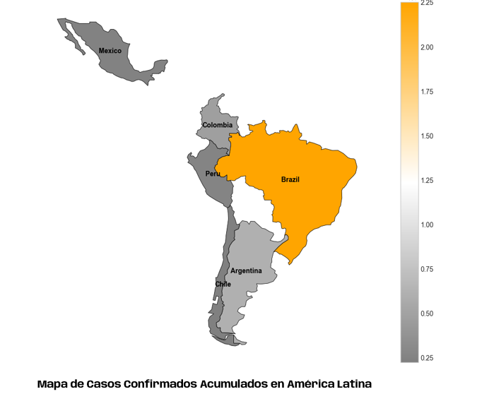 Dashboard BIOGENESYS